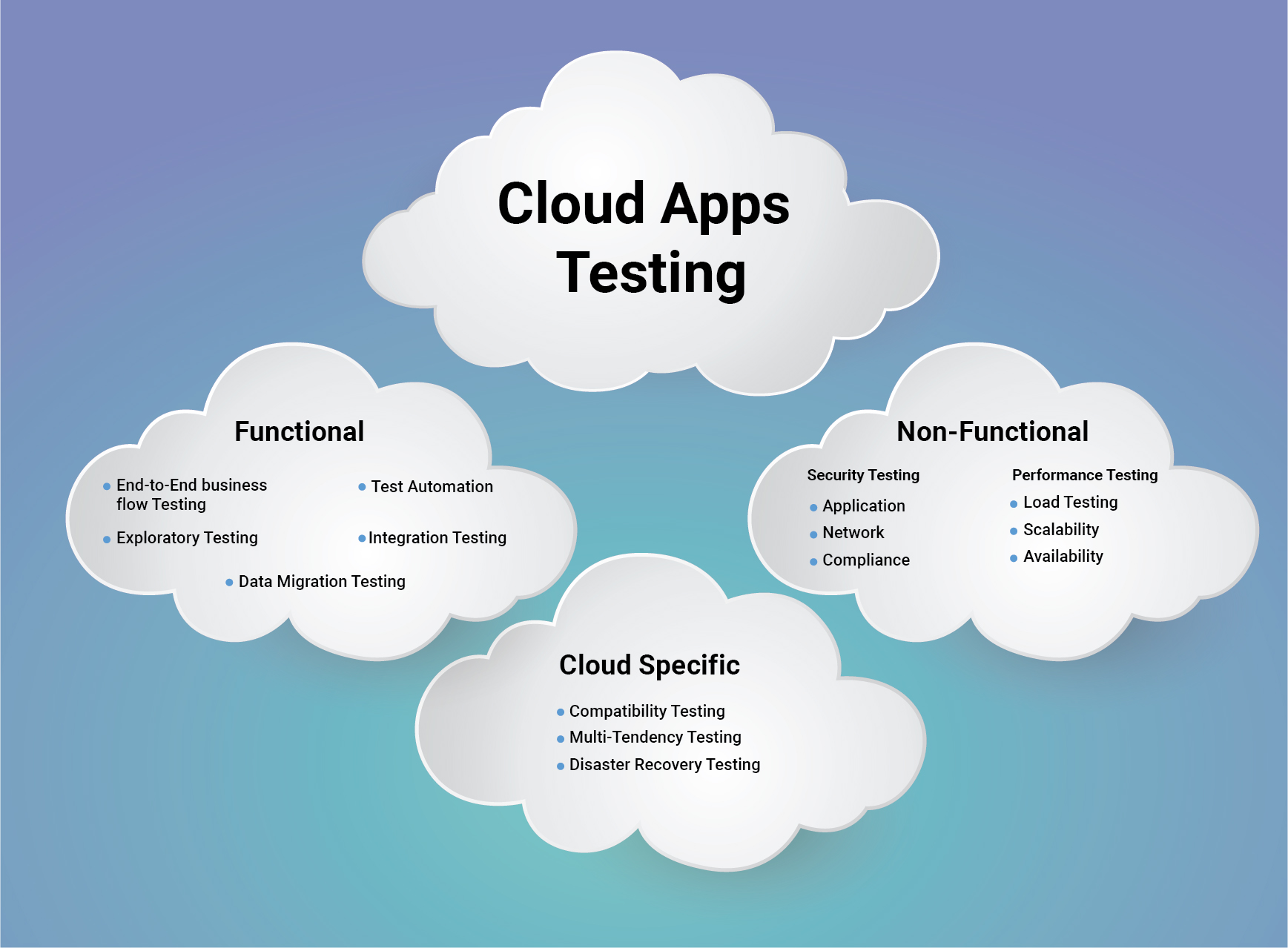 cloud testing services