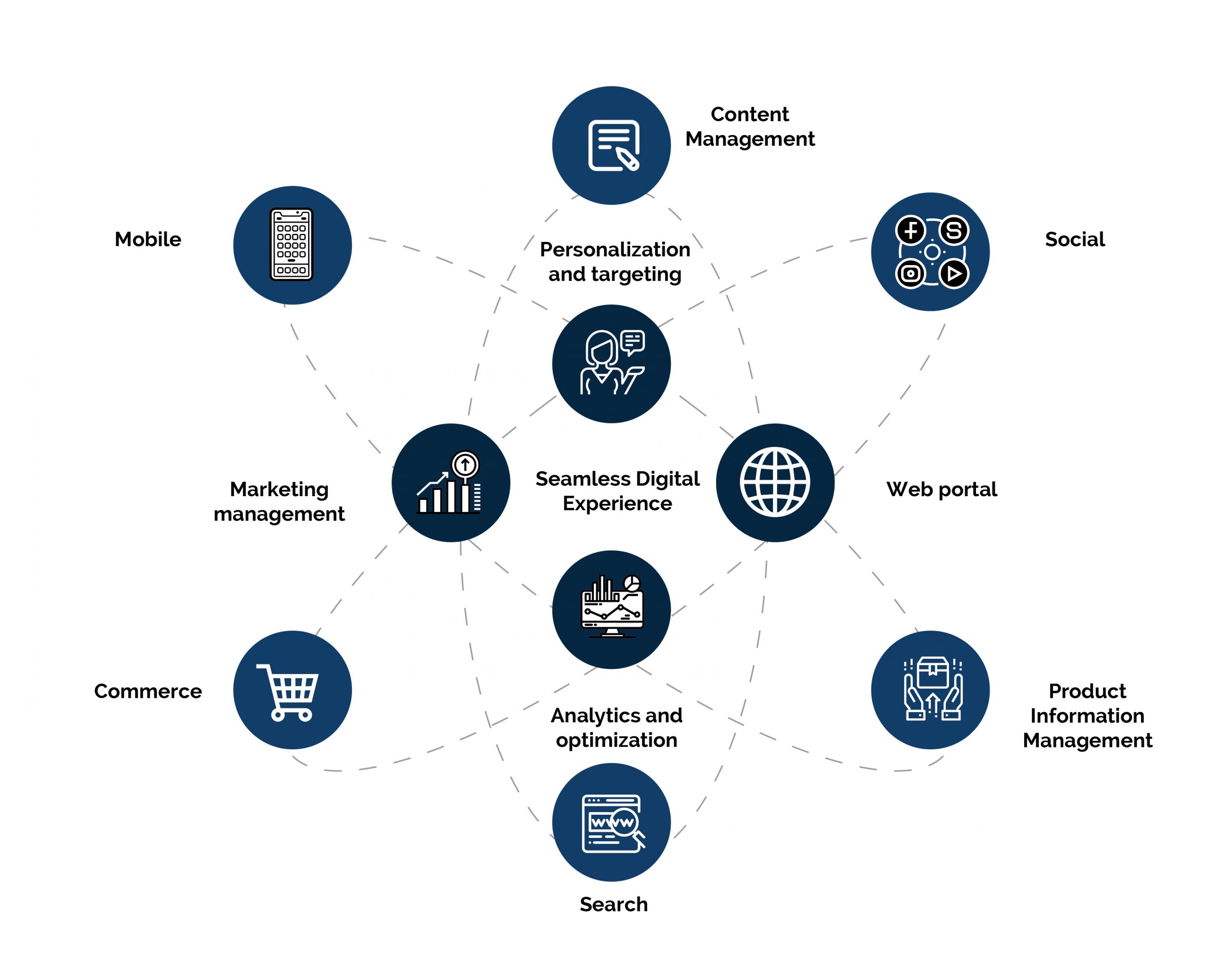 Darknet Markets Norge