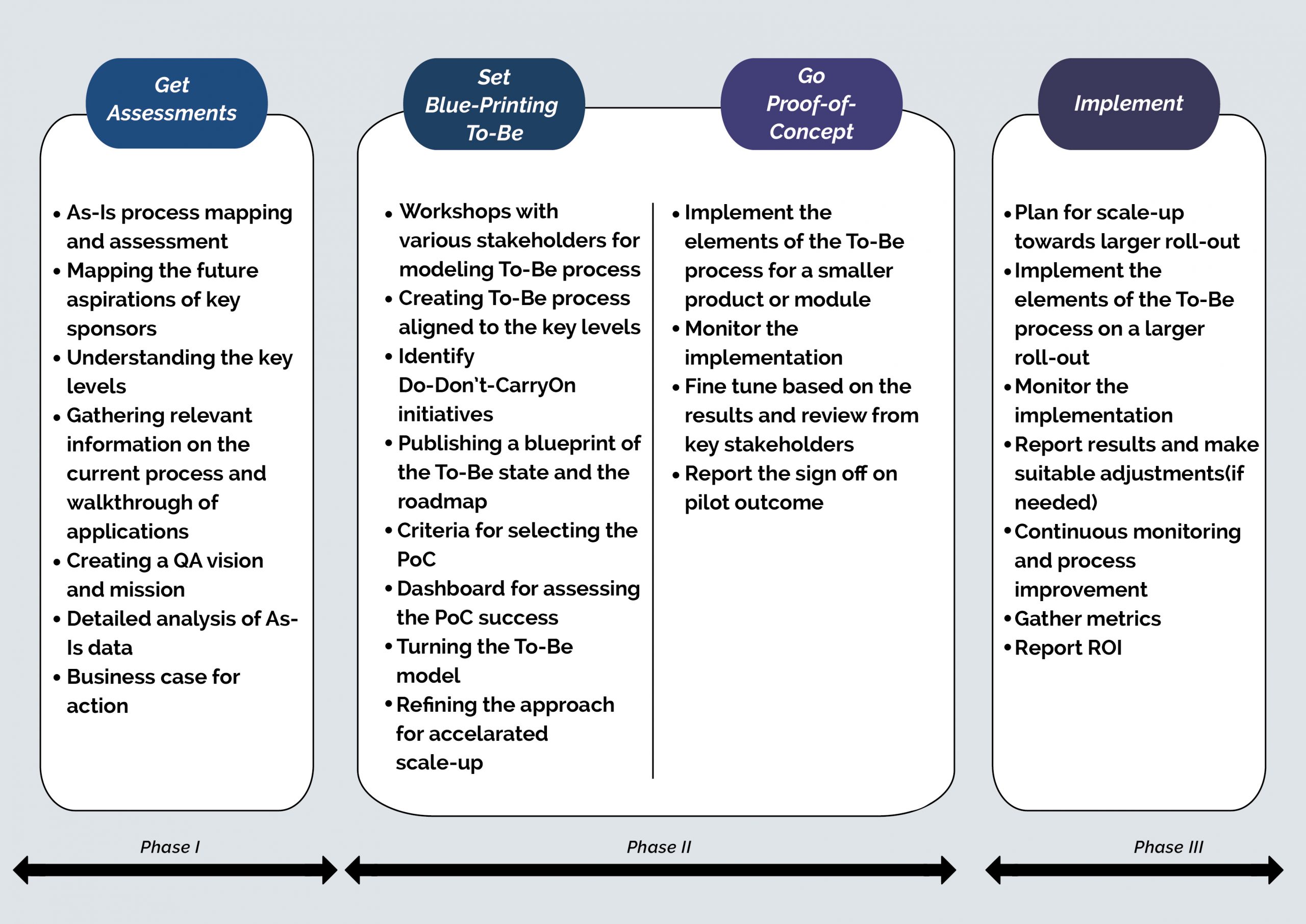 qa-consulting-services-in-us-software-quality-consulting