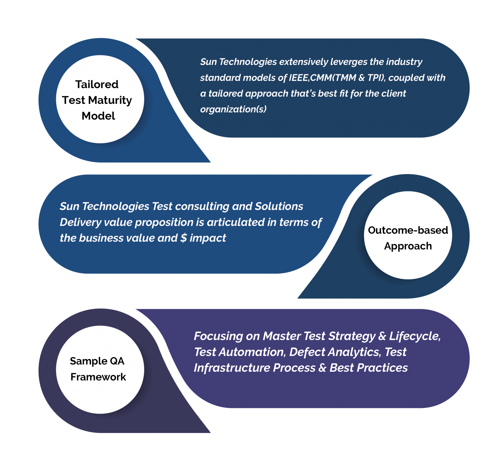 Qa Consulting Aptitude Test