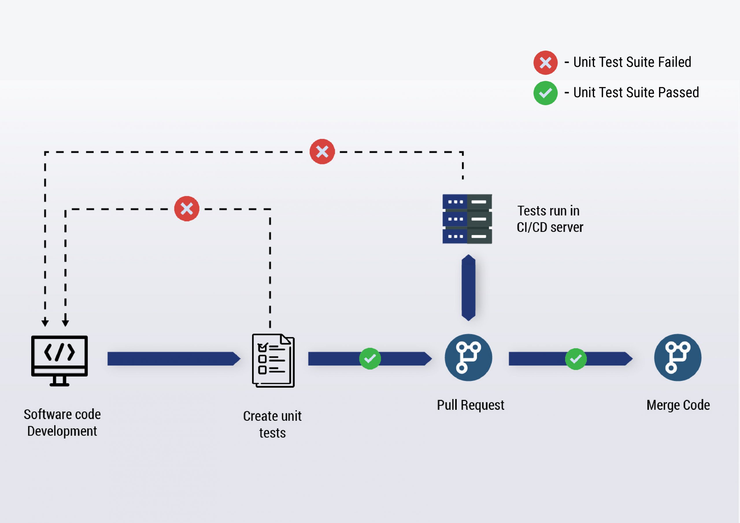 window location assign unit testing