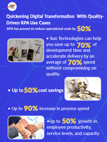 Quickening Digital Transformation with quality RPA usecases