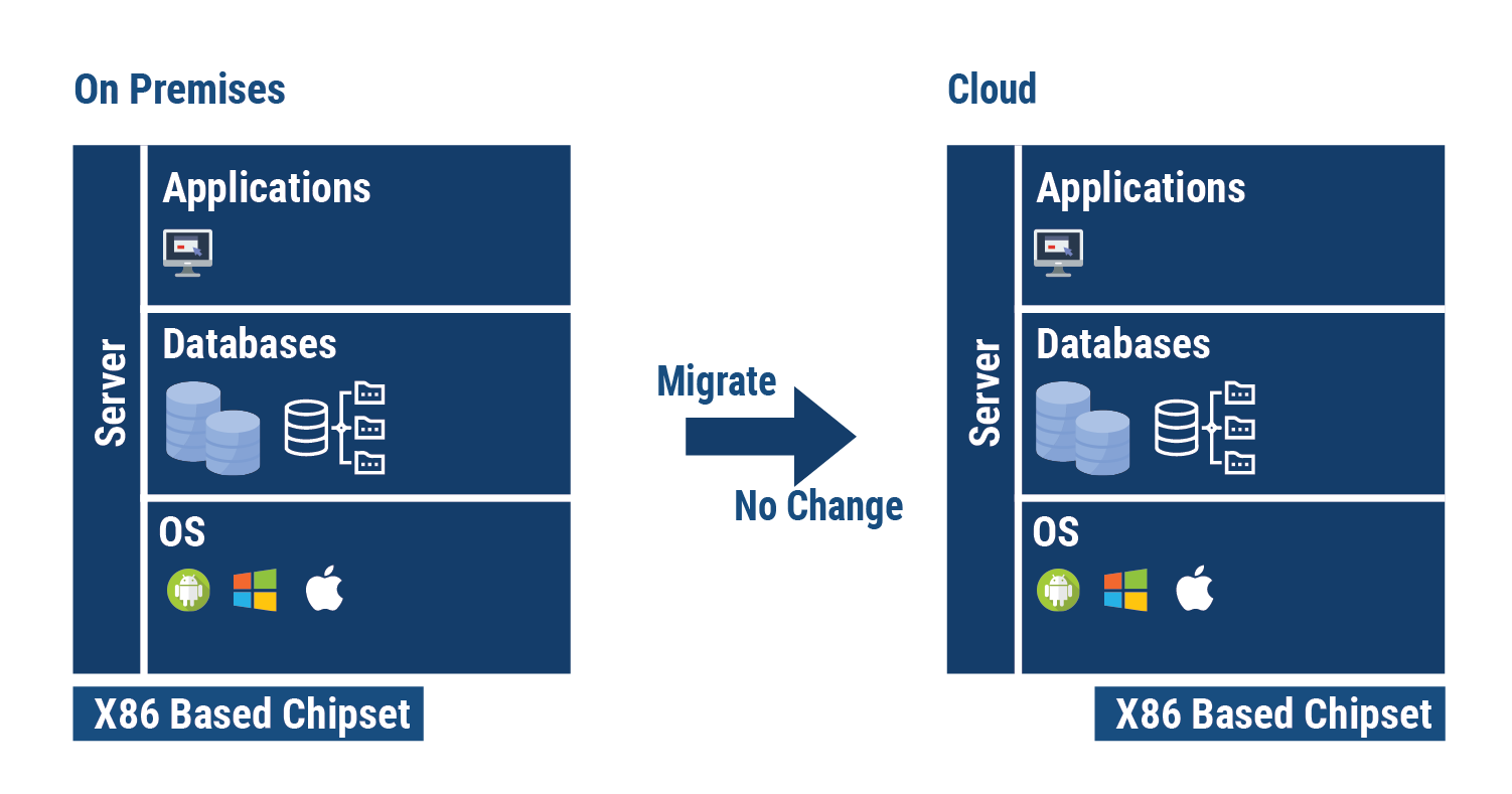 How to extend lifetime of legacy PHP applications •