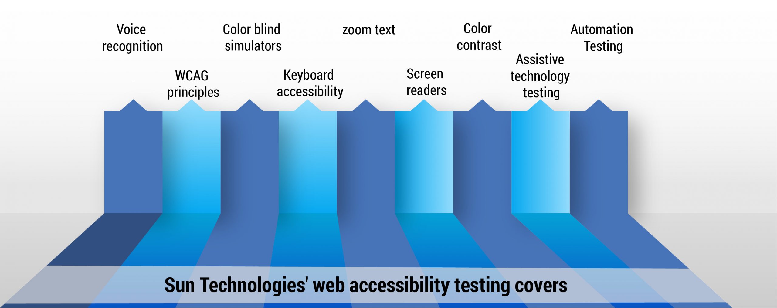 visual impairment- Accessibility Testing